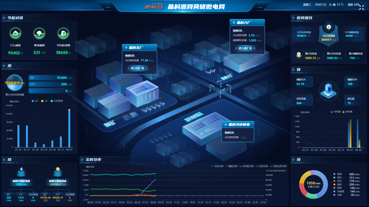 树立省级示范标杆！南宫NG·28上饶源网荷储微电网正式投运
